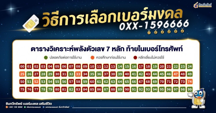 การเลือกเบอร์มงคลด้วยตนเอง และ การร้อยเรียงเบอร์มงคล